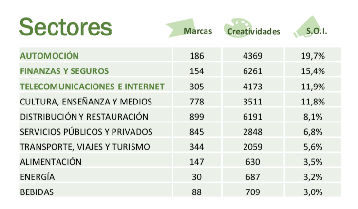 inversion publicidad internet