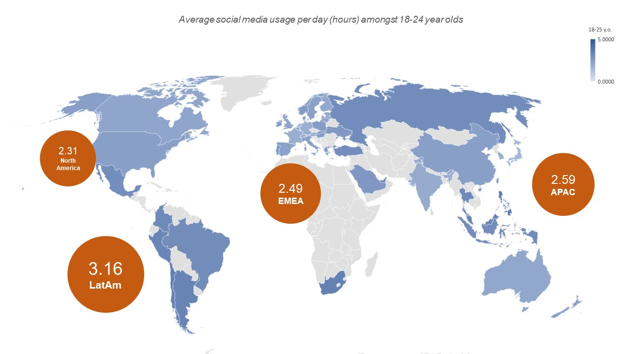 uso de redes en el mundo
