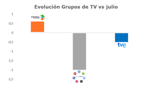 evolución tv