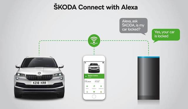 Škoda se une a Alexa para lanzar su primer proyecto de Voice Marketing