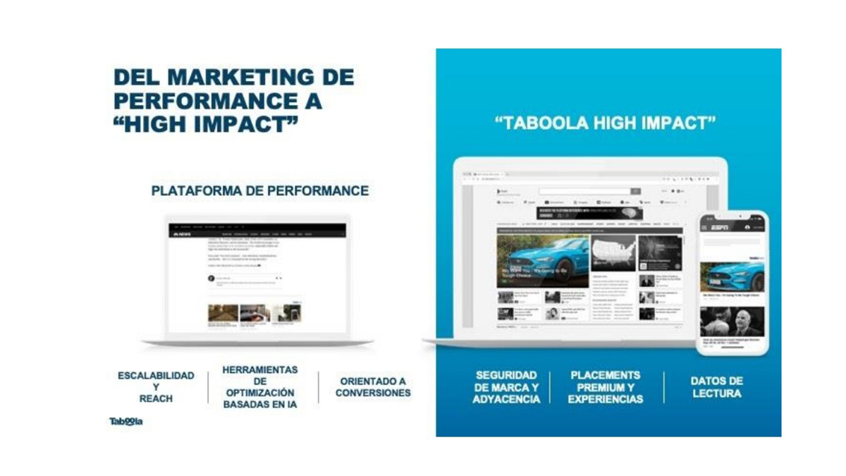 Taboola lanza “Taboola High Impact” | Marketing Directo