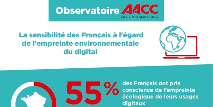 Une majorité de Français veut réduire son empreinte numérique mais ne sait pas comment