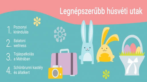 Idén ezek a legnépszerűbb húsvéti programok és úti célok - E-volution