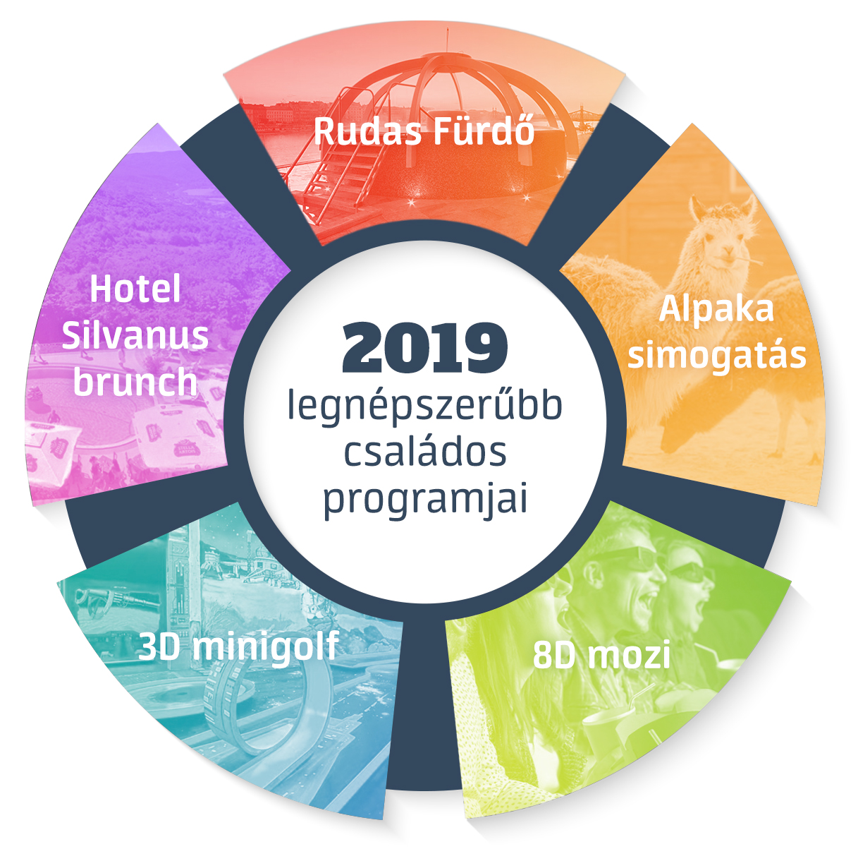 Ezeket a programokat szerették a legjobban a családos vásárlók - E-kereskedelem