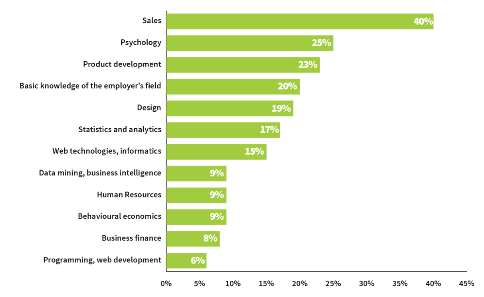Előny a marketinges munkánál a projekt menedzsment ismerete