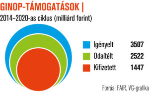Tízmilliárdokat tartogat még a ciklus