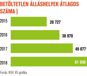 A munkaerő-kölcsönzés a megoldás | Világgazdaság