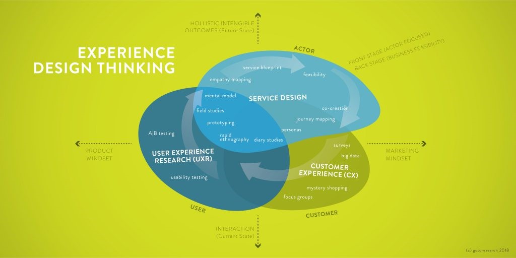 Csak a marketing lehet az oka az eredménytelen értékesítésnek? - Marketing