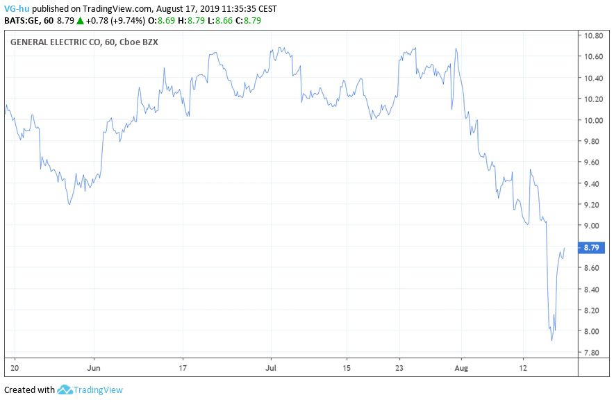 Gigacsőd jöhet Amerikában | Világgazdaság