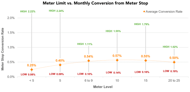 Építsd minél magasabbra a fizető faladat! - Média