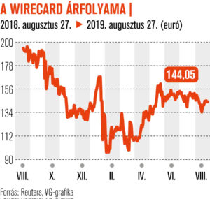Ázsiai terjeszkedés előtt a Wirecard