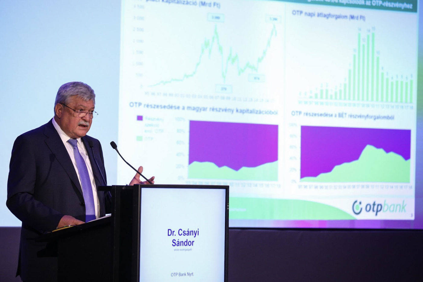 Idén is lesz BÉT50 | Világgazdaság