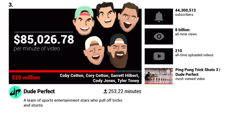 Nem hiszed el, mennyit kaszálnak a legnagyobb Youtube-sztárok - Közösségi média