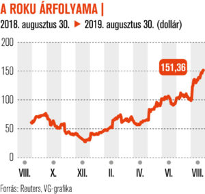 Érdemes várni egy jobb beszállóra a Rokunál
