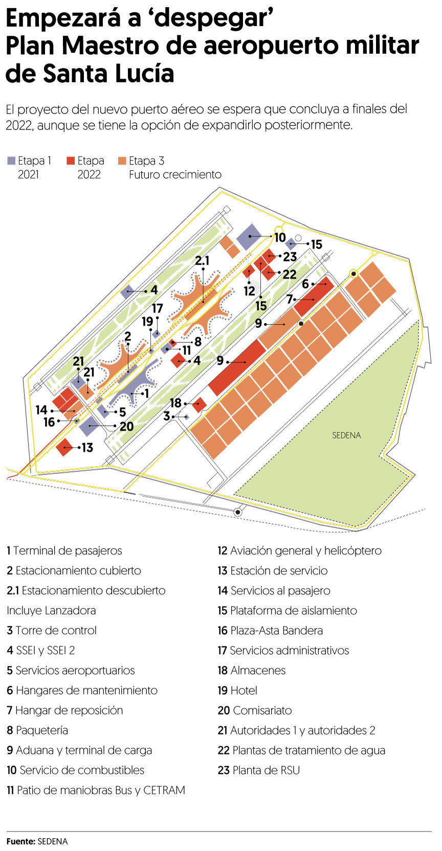 El lunes 29 de abril comienza la construcción del aeropuerto de Santa Lucía: AMLO