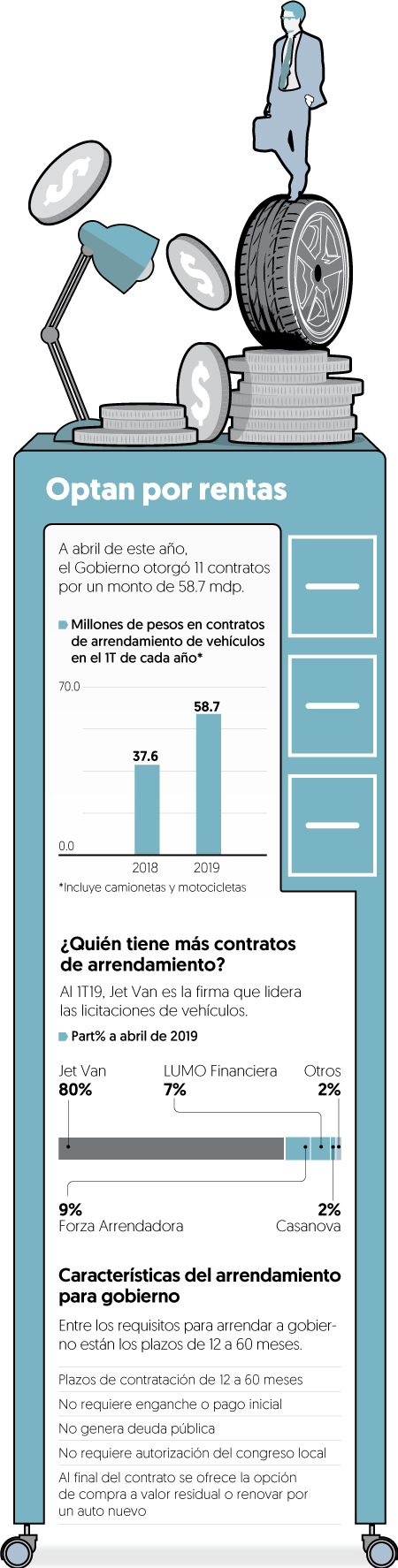 Arrendadoras de autos, las ‘ganonas’ con la austeridad del Gobierno