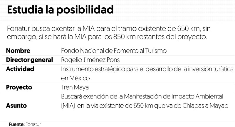 Buscan exentar trámite ambiental en vía del Tren Maya