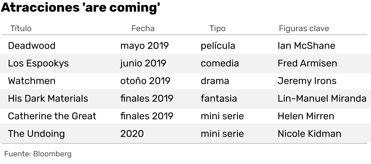 HBO traza el camino que seguirá su era del streaming mientras Game of Thrones llega a su final