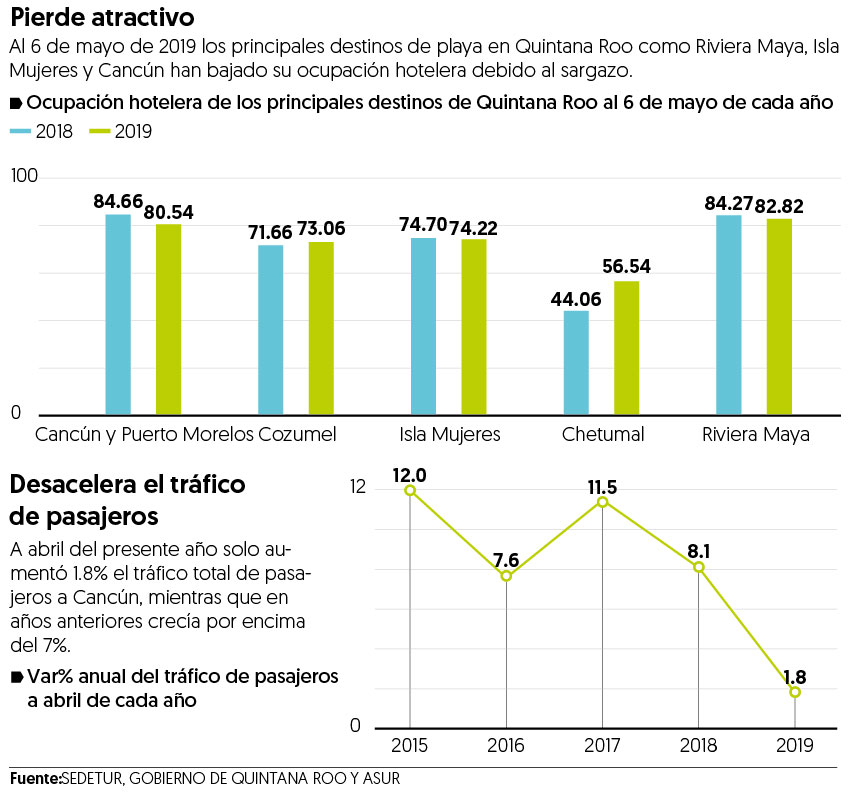 Hoteleros combaten el sargazo en el Caribe mexicano sin ayuda del Gobierno