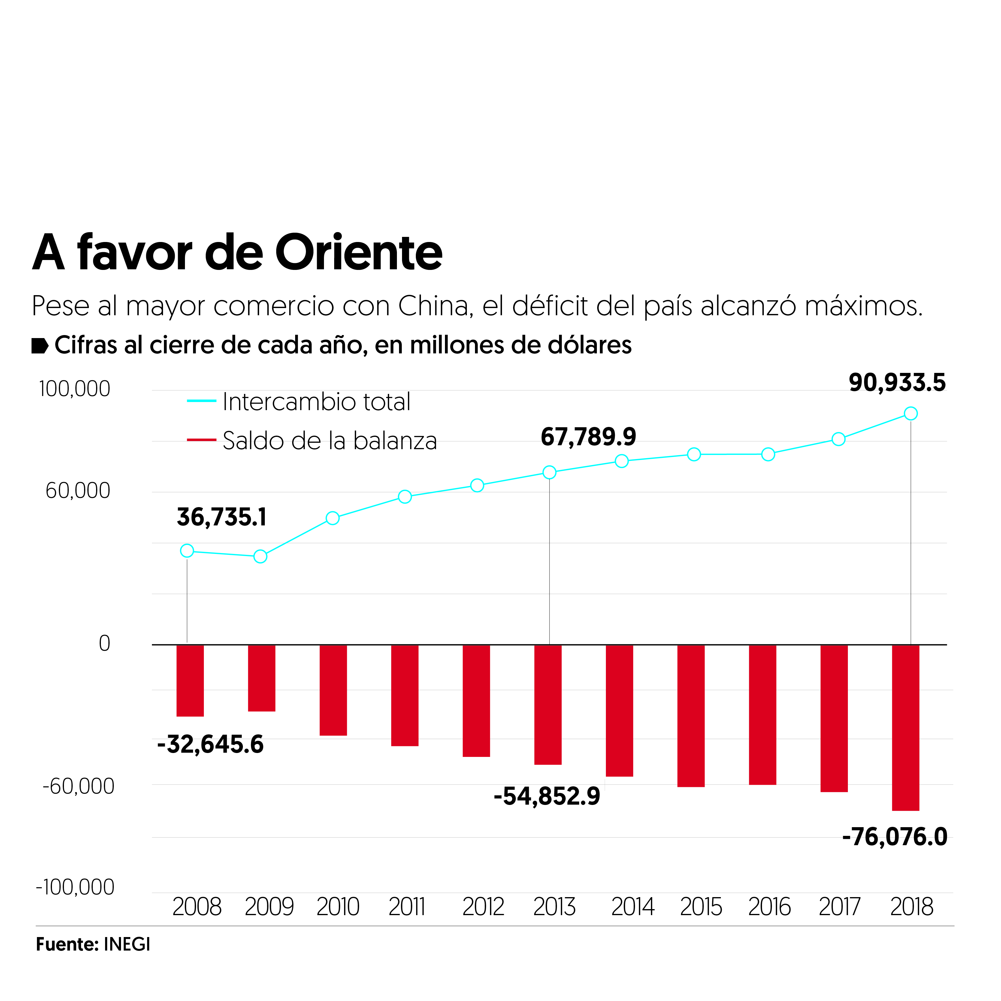 México debe aprovechar guerra comercial EU vs. China para atraer industrias: Romo