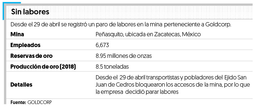 Paro en Peñasquito pone en riesgo al Fondo Minero