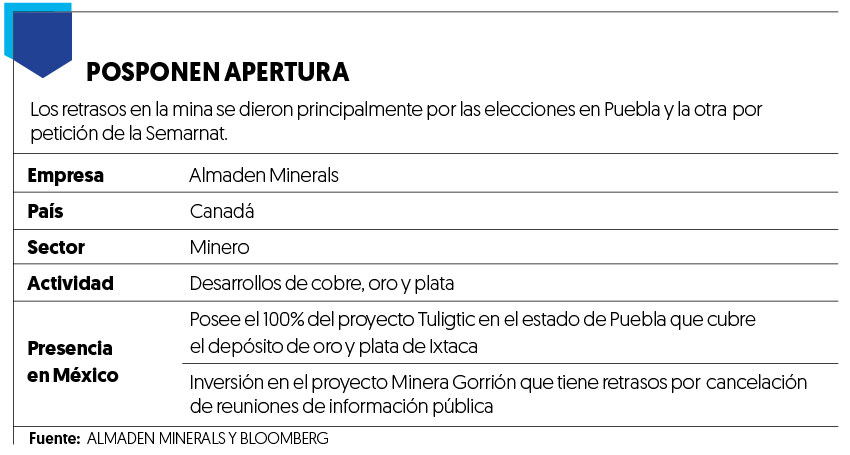 Almaden tiene retraso en plan minero de 117 mdd en Puebla