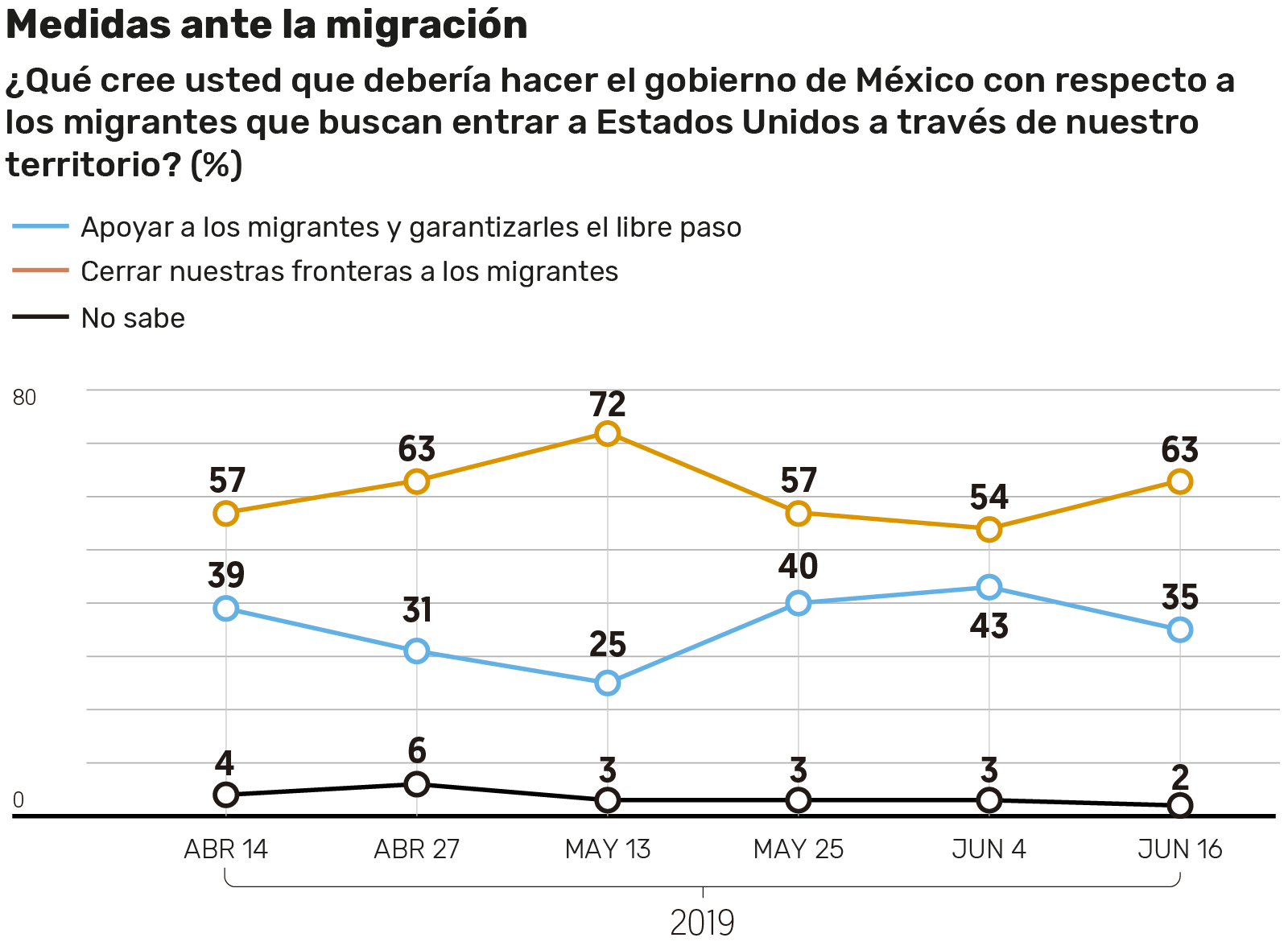 Encuesta realizada por El Financiero.