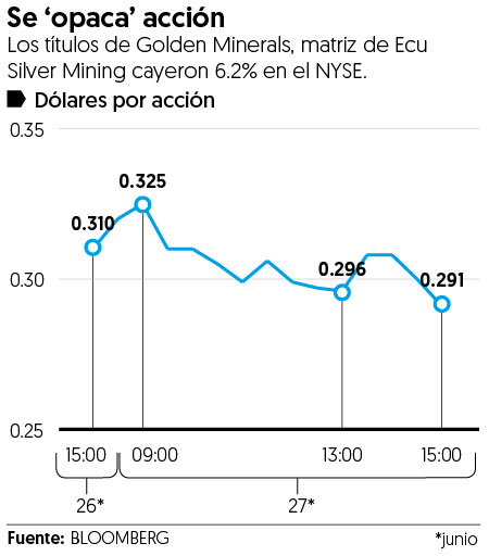 Autlán firma acuerdo para adquirir minera canadiense Ecu Silver por 22 mdd