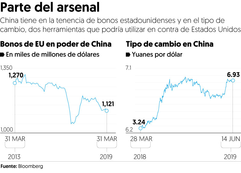 Conflicto EU-China se perfila para escalar a otros frentes más allá del comercial