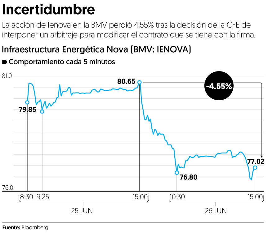 Embajador de Canadá pide claridad para todas las inversiones