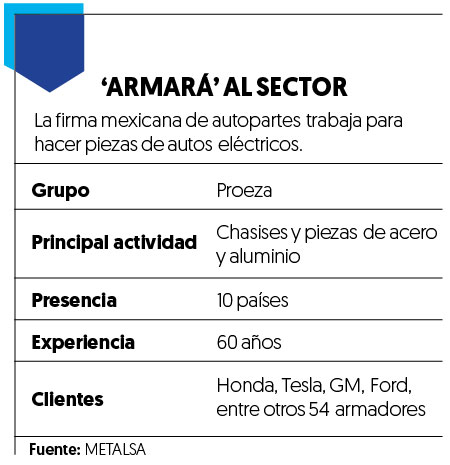 Esta firma desarrolla autos eléctricos de Ford