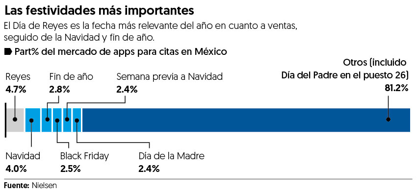 Este será el Día del Papá menos ‘padre’ en ventas para comercio