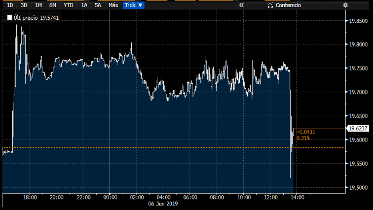 Gobierno de Trump considera retrasar aranceles a México para continuar negociaciones