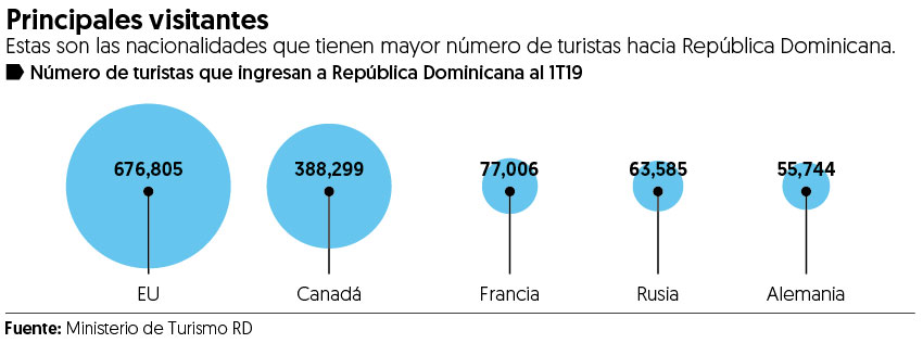 Hoteleros mexicanos apuntan su brújula de inversión a República Dominicana