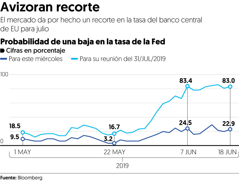 Mercados esperan que la Fed de señales de lanzar ‘salvavidas’ ante la tormenta desatada por Trump