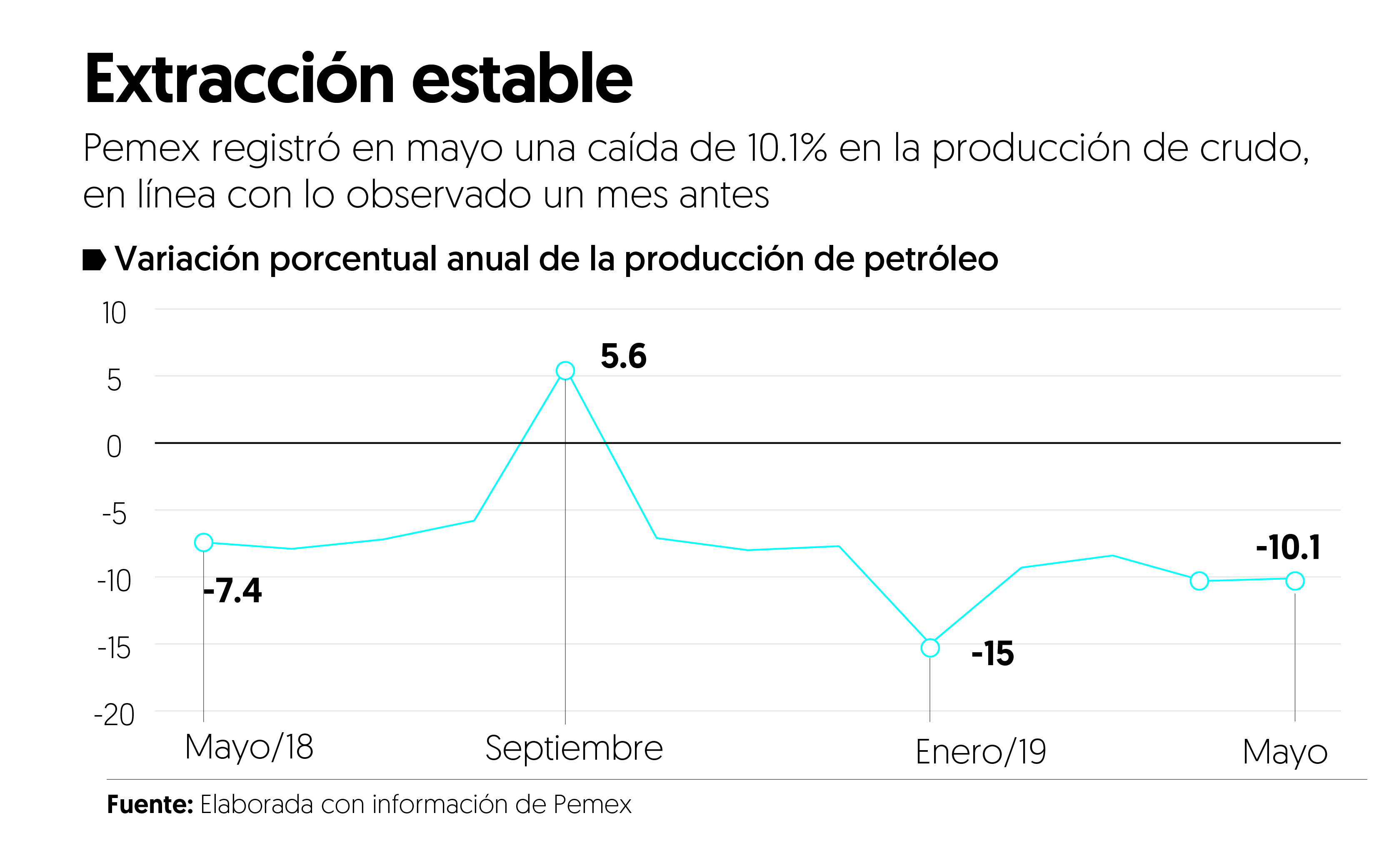 Pemex presentará Plan de Negocios en 10 días: Hacienda
