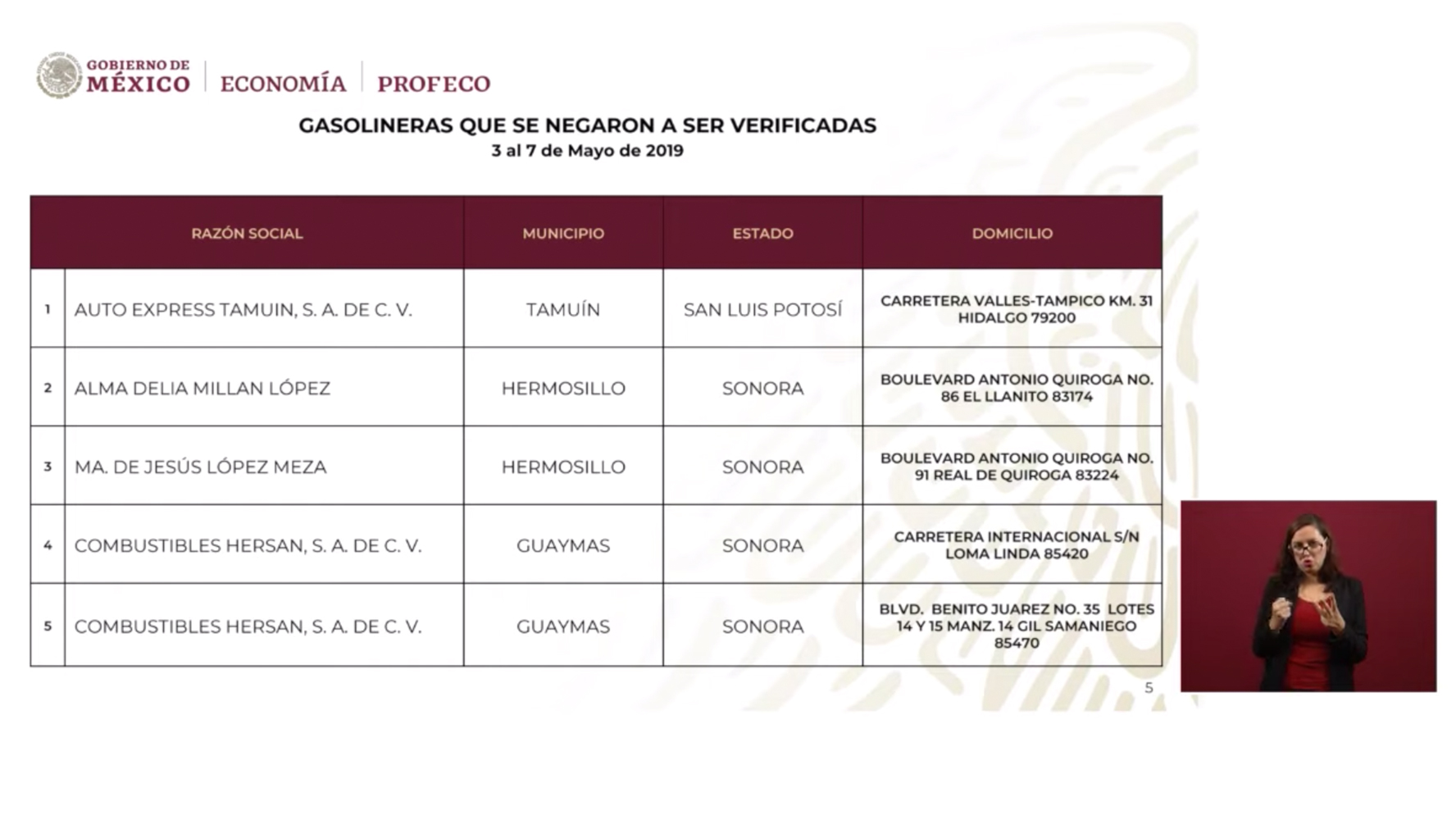 Profeco denuncia a 5 gasolineras ante la Fiscalía, la CRE y Pemex por volverse a resistir a verificación