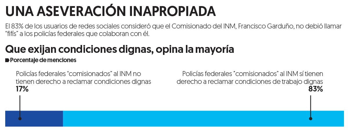 Índice GLAC.