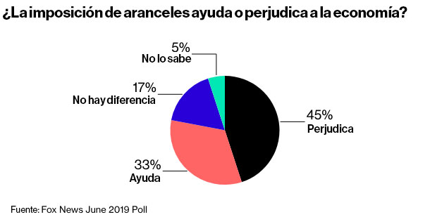 Trump se enfrenta a varios votantes 'incómodos' en la carrera presidencial 2020 de EU