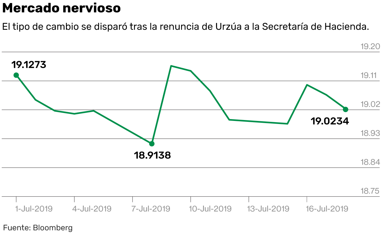 Arturo Herrera, la última defensa de la 4T