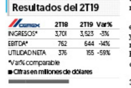 Cemex baja previsión en volúmenes para 2019
