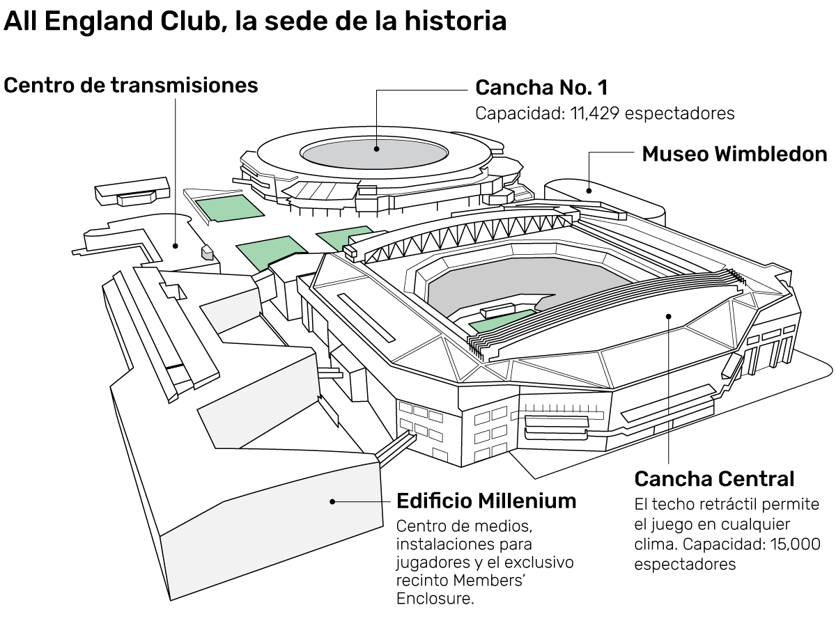 El pasto es el que ‘manda’ en Wimbledon