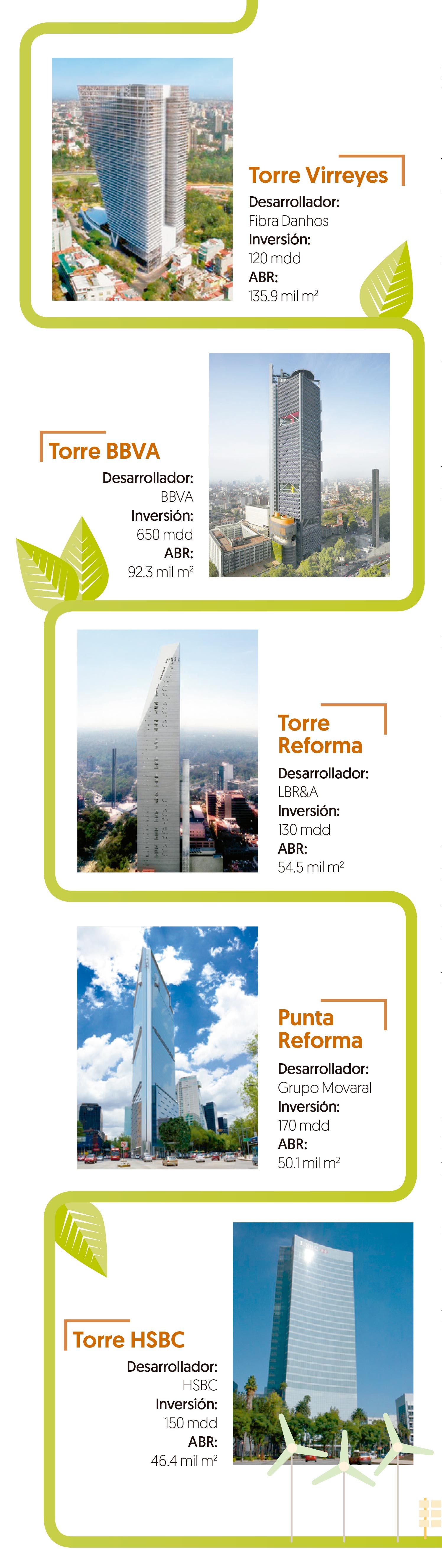 Estos son los 5 edificios ‘más verdes’ de México