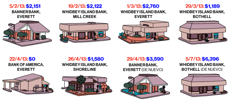 La historia de un adicto a la heroína (exempleado de Boeing) que robó 30 bancos