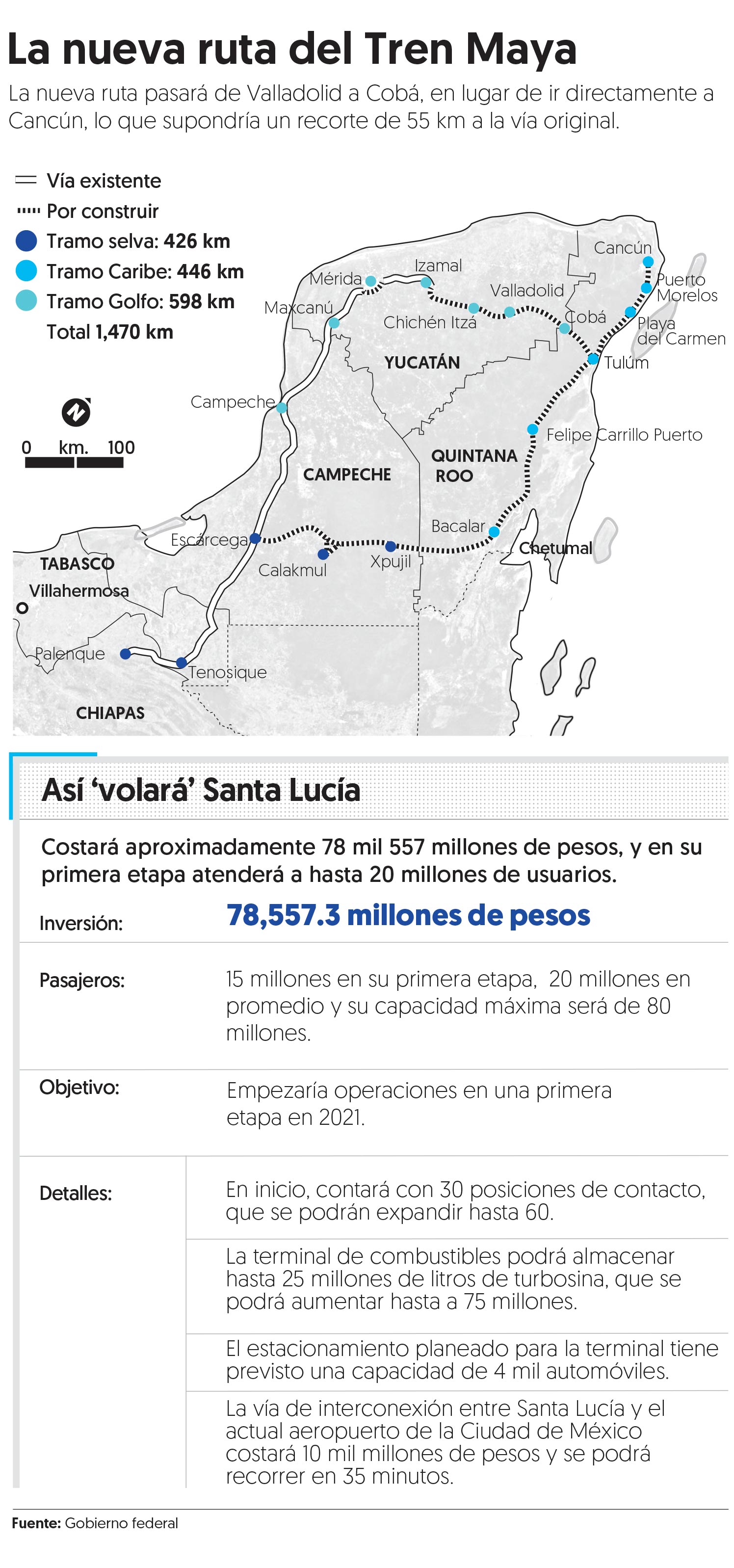 Las criticadas obras de AMLO… a un año de su triunfo
