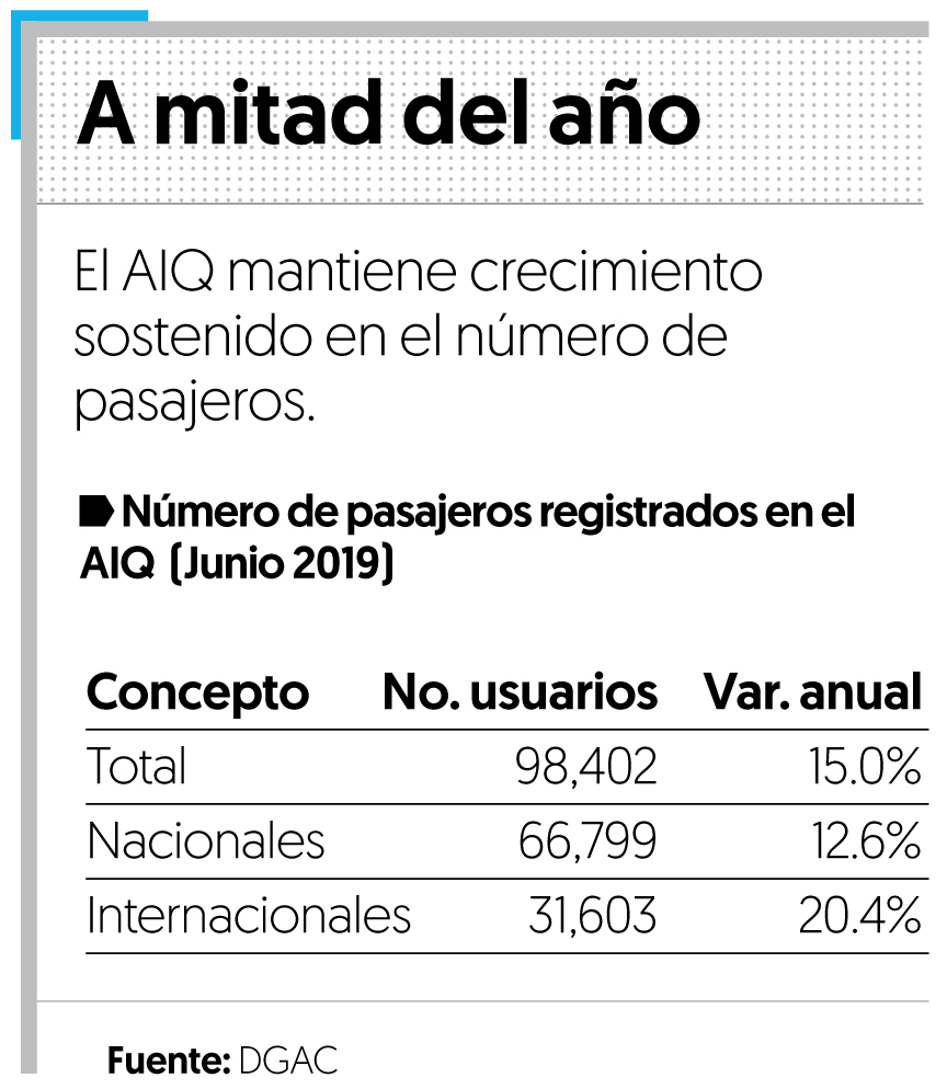 Marca récord de pasajeros el aeropuerto queretano
