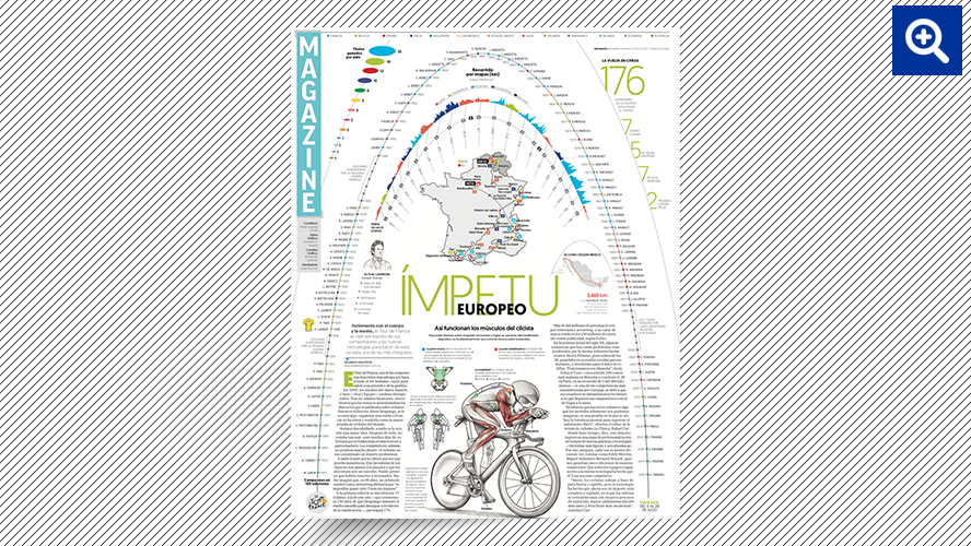Tour de Francia: la severa competencia que nació para sacar a un periódico de la quiebra