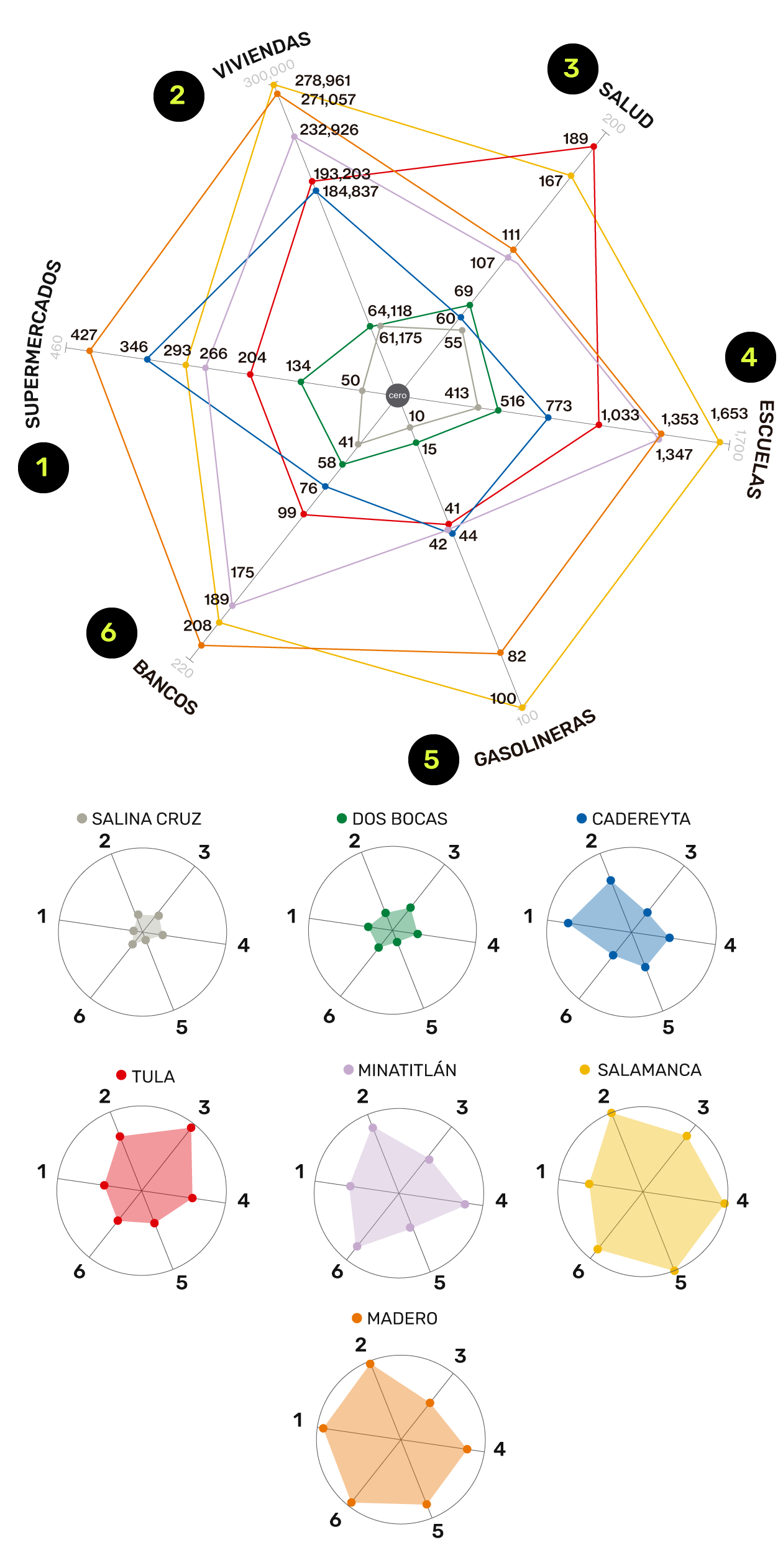 Y a todo esto… ¿qué servicios implicará la refinería en Dos Bocas, Tabasco?
