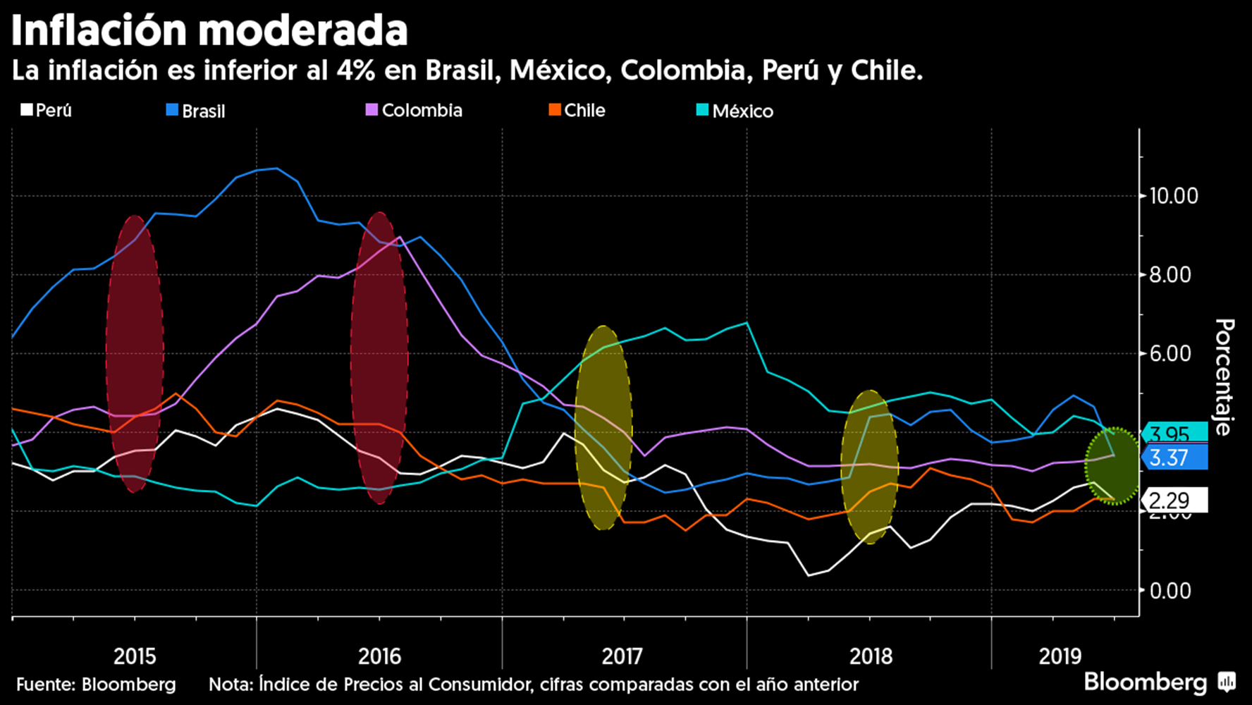 ¿Estás listo? Esta será una de las semanas más importantes para la economía mundial