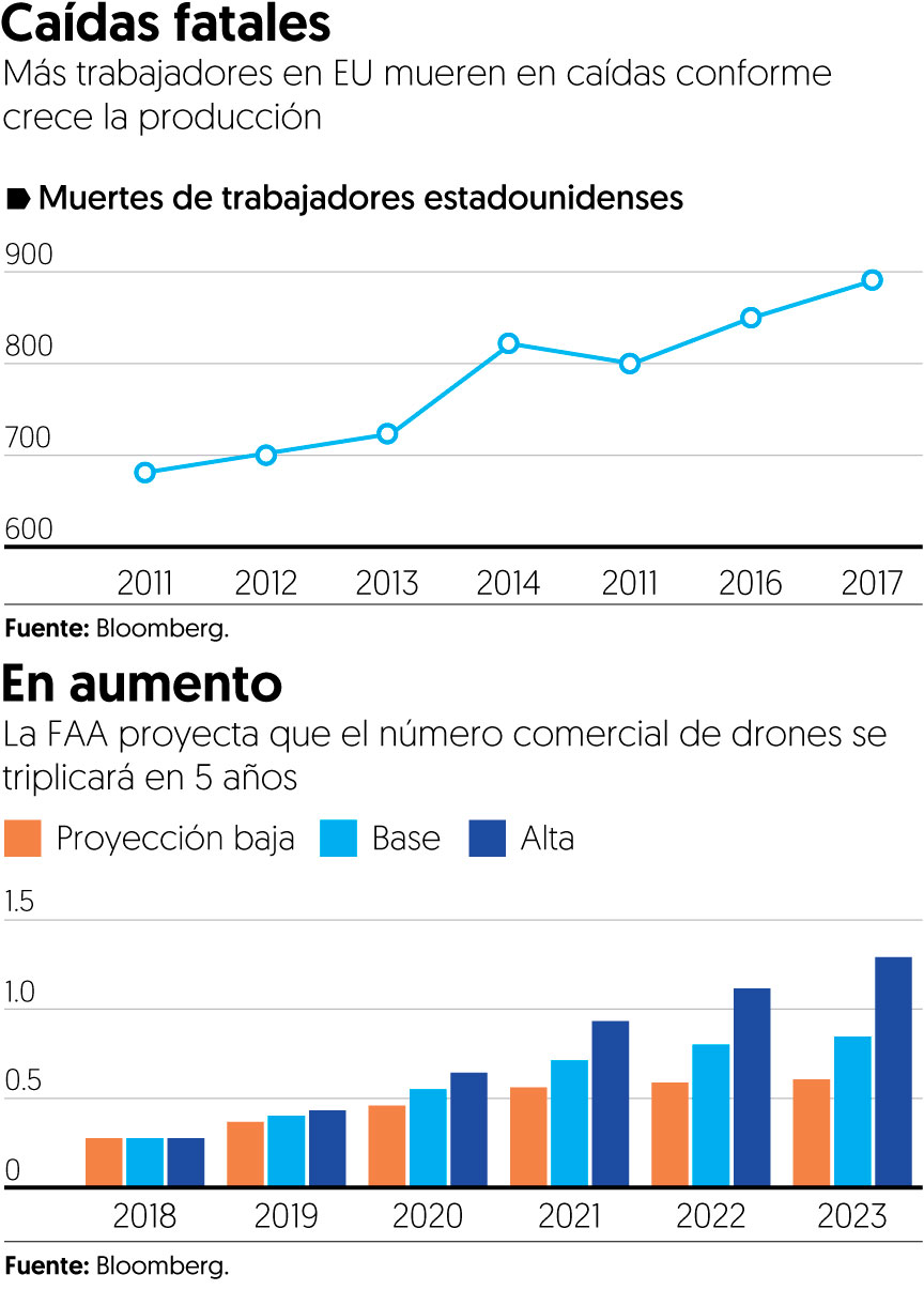 ¿Trabajo de alto riesgo? Estas empresas creen que sus drones pueden hacerlo